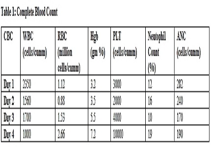 Hepatitis Associated Aplastic Anemia (HAAA): A Rare Case of Severe Aplastic Anemia Following Acute Viral Hepatitis A