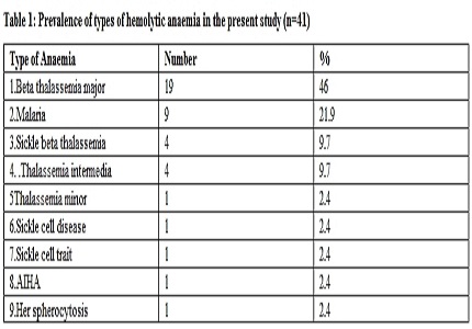 Clinicohematological profile of hemolytic anaemia in tertiary care hospital in rural Andhra Pradesh