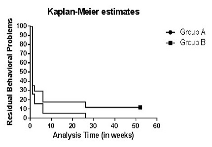 Minocycline trial in japanese encephalitis: a double blind, randomized placebo study