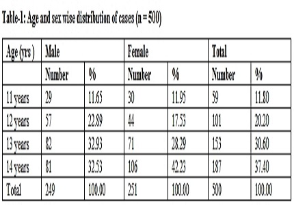 Musculoskeletal effects of heavy backpacks in school children of 11-14 years of age