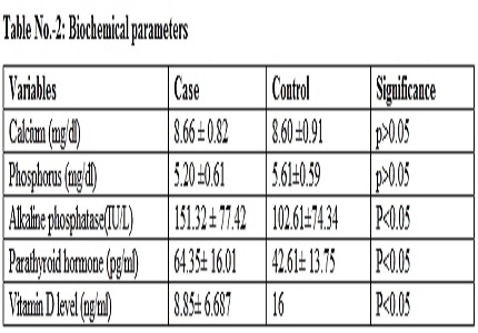 A comparative study of 25 hydroxy vitamin D levels in patients of thalassemia and healthy children