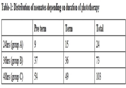 Effect of duration of phototherapy on serum calcium level in newborn with Neonatal Jaundice