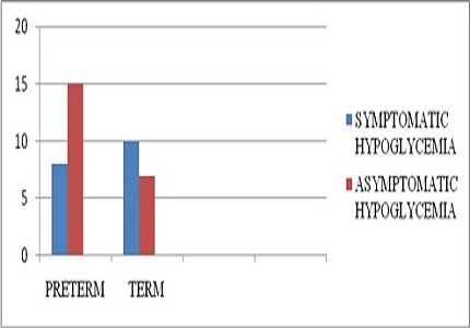 Study of incidence, clinical profile and risk factors of neonatal hypoglycemia in a tertiary care hospital