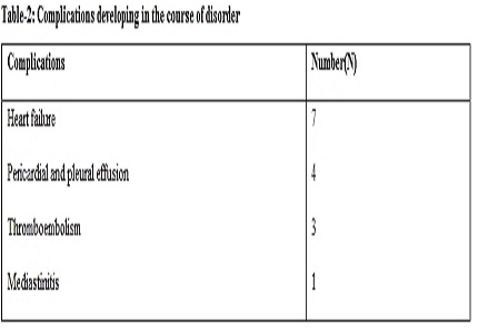 Clinical study of infective endocarditis in children: a 3 years experience from MGM Hospital, Warrangal