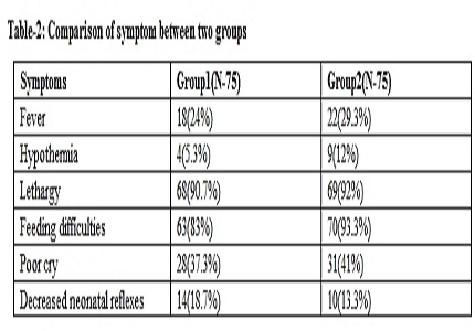 3 days vs. 7 days course of intravenous antibiotics for probable neonatal sepsis