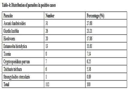 Parasitic infestations in pediatric patients