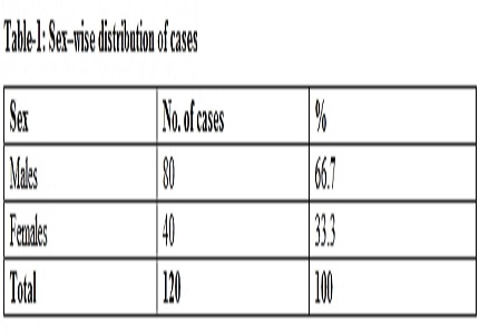 Study of thrombocytopenia in neonates at a teaching hospital in Telangana