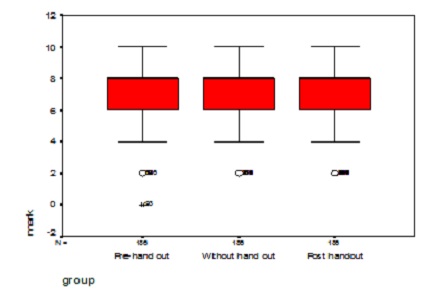 The role of structured handouts in improving the teaching learning process of final year MBBS students