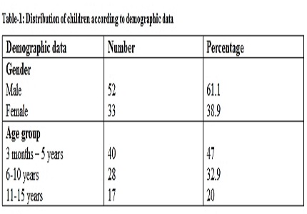 Magnitude and clinico-etiological profileof renal disorders in children – a retrospectivestudyin tertiarycarehospital