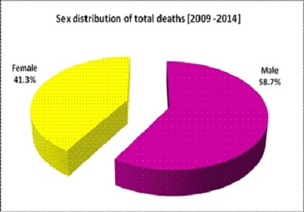 Pediatric death audit with special emphasis on autopsy at the University of Uyo Teaching Hospital, Uyo, Nigeria: a 6-year review