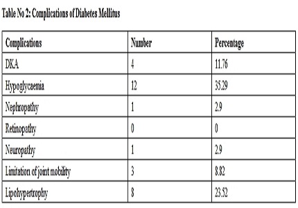 Coagulation Profile in Perinatal Asphyxia