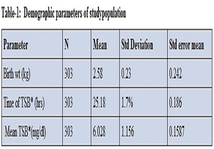 Role of cord blood bilirubin and albumin levels as predictors of subsequent hyperbilirubinemia in newborns