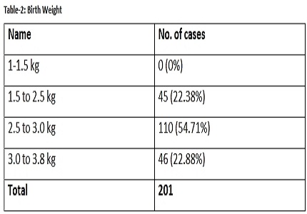 Early detection of autism – comparison of two screening tools