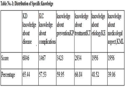 HIV/AIDS awareness in schoolgoing adolescents