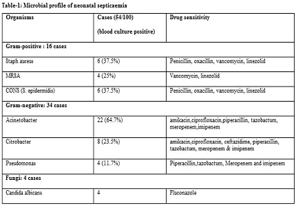 Etiological study of neonatal septicaemia