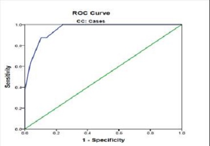 Predictive value of umbilical cord blood bilirubin and albumin for significant hyperbilirubinemia in ABO incompatibility