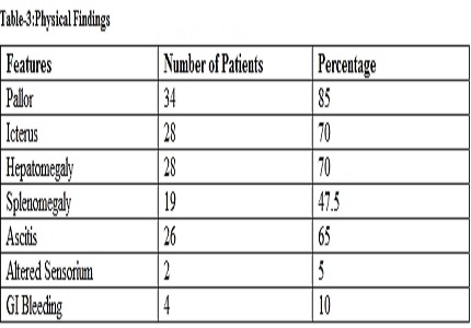 A study on clinico-etiological profile of chronic liver disease in children between 1year to 14 years of age