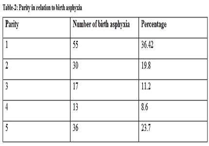 Study of neurodevelopmental outcome ofhypoxic ischemic encephalopathy of less than one-year infant in a tertiary care institute