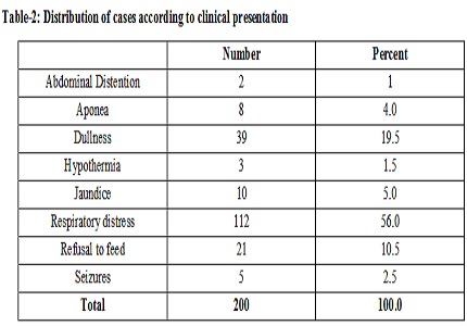 A study of Neonatal Sepsis and to assess the validity of sepsis screen as a diagnostic tool
