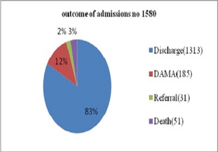 Prevalence of hypoxemia & its determinates in children with Acute Lower Respiratory infection