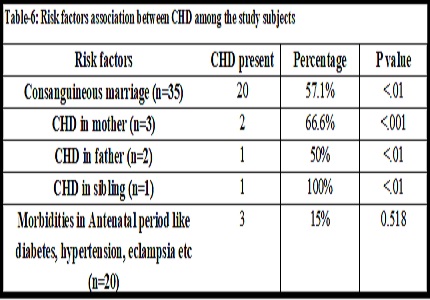 A study on clinical and echocardiographic evaluation of neonatal cardiac murmurs and their follow up at 6 weeks of age