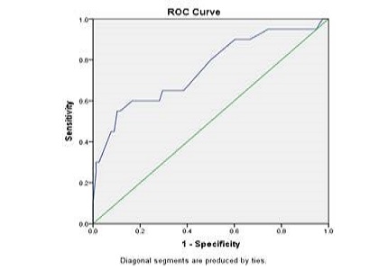 Cord bilirubin as a Predictor of Neonatal Hyper bilirubinemia in healthy term babies