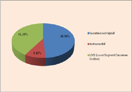 A study on clinico-laboratory profile of newborns with perinatal asphyxia admitted to tertiary care hospital