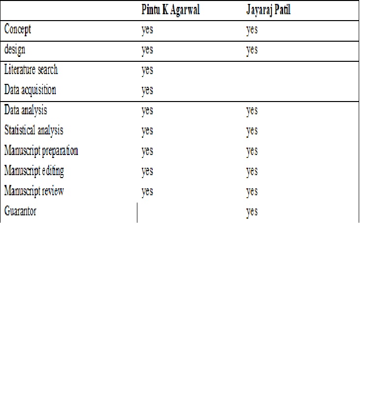 Modifiable risk factors for acute lower respiratory tract infections in hospital admitted children between 2 months to 5 years of age