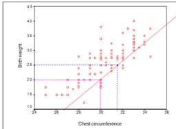 Interpretation of low birth weight babies by anthropometric measurements in South India