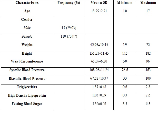 Over weight, obesity and metabolic syndrome in a semi urban adolescent population in Uyo, Nigeria