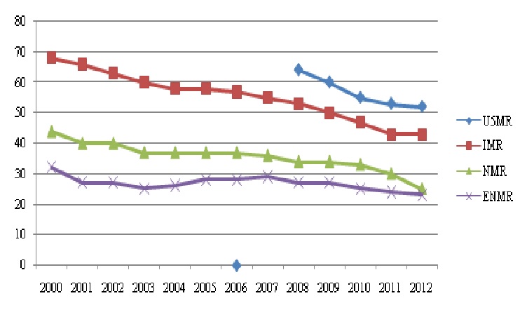 Bacterial sensitivity pattern of neonatal early onset sepsis in a tertiary care hospital in Assam