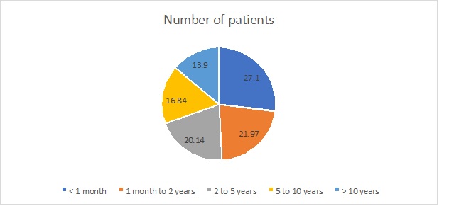 Incidence of various medication errors in pediatrics in a tertiary care hospital