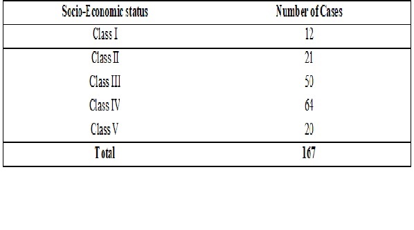 Prevalence of nutritional anaemia in Pediatric age group a cross sectional study