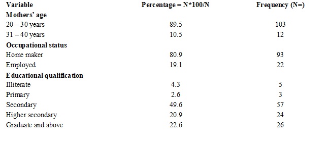 Study on breast feeding and complementary feeding practices in rural mothers, Tamilnadu, India