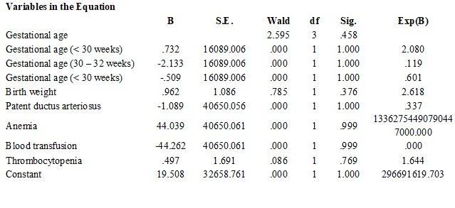 A study of risk factors of retinopathy of prematurity in a tertiary care hospital