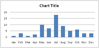 Clinical profile and outcome of snake bite in children