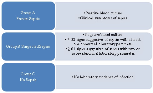 Comparison of Biomarkers of Neonatal Sepsis: Pro- Calcitonin Vs C-Reactive Protein