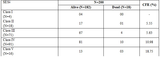 RISK FACTORS OF MORTALITY IN ACUTE LOWER RESPIRATORY TRACT INFECTIONS IN CHILDREN (1 MONTH TO 5