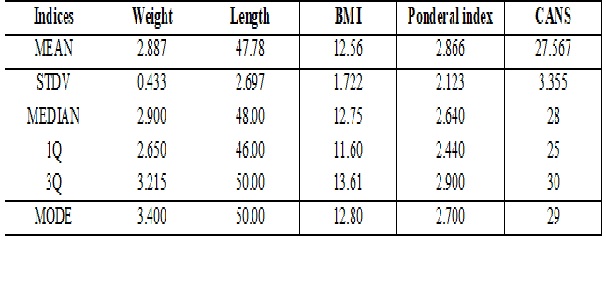 CAN score- a boon to resource limited settings