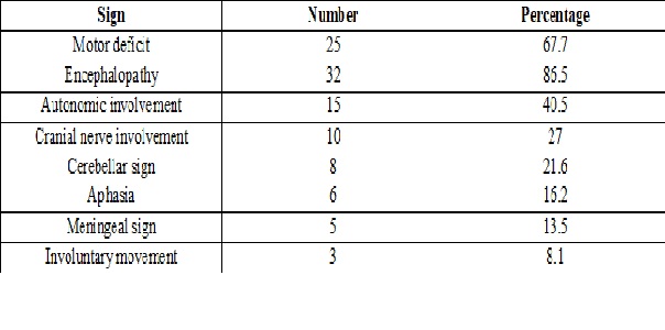 A study on acute disseminated encephalomyelitis in children