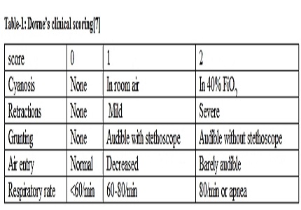 Thyroid dysfunction in children and adolescence: Experience of a tertiary care centre in Kerala