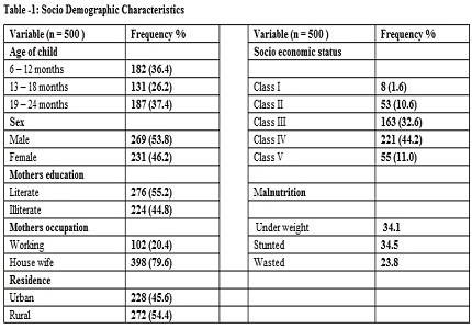 Knowledge of complementary feed and its effect on the child nutrition