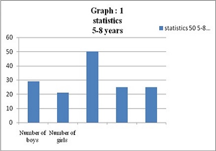 Principal motives for tooth brushing among children: implications for oral health promotion -An in vivo study