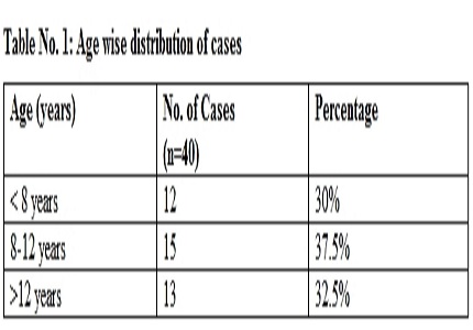 Silent Cerebral Infarcts and Retinal changes in patients with Sickle cell Disease