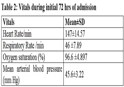 Neuroprotective dose and safety profile of magnesium sulphate therapy in term neonates with perinatal asphyxia