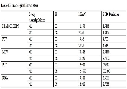 Complementary feeding practices in rural areas of Telangana: A hospital based, cross-sectional, descriptive study