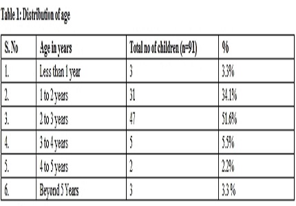 Analysis of profile of childhood kerosene poisoning in a tertiary care medical college hospital