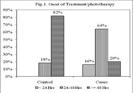 Incidence of early neonatal hyperbilirubinemia in ABO incompatibility and cord bilirubin as a predictor for phototherapy