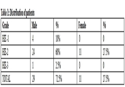 Study of transcranial colour Doppler in the measurement of cerebral edema in birth asphyxia